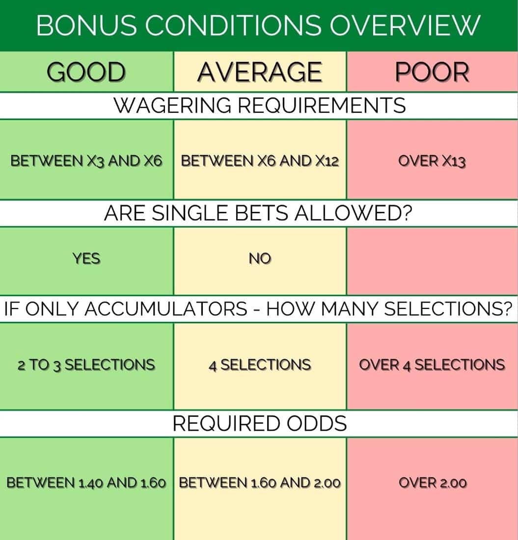 Lionsbet Mobile - Bonus Offers and full review on